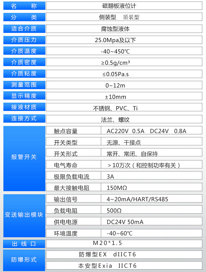 甲苯液位計技術參數(shù)表