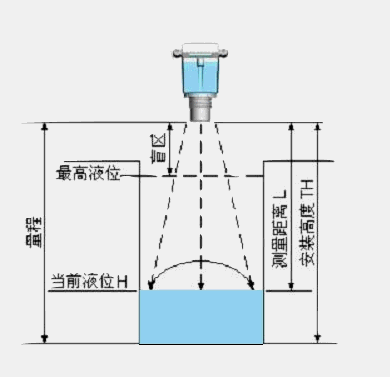 1681176825120389.gif yuanli.gif