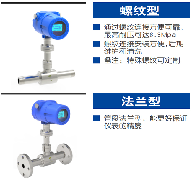 氮氣流量計產(chǎn)品分類圖二