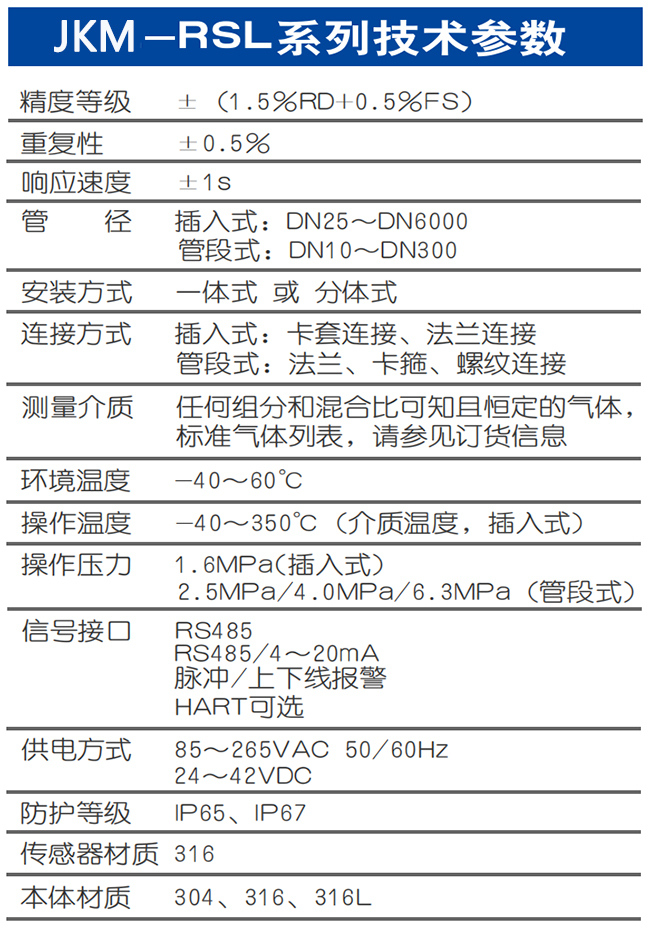 氮氣流量計技術(shù)參數(shù)表