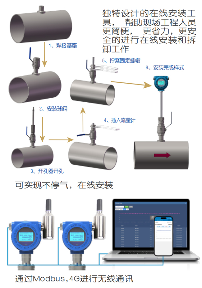 氮氣流量計在線安裝操作流程圖