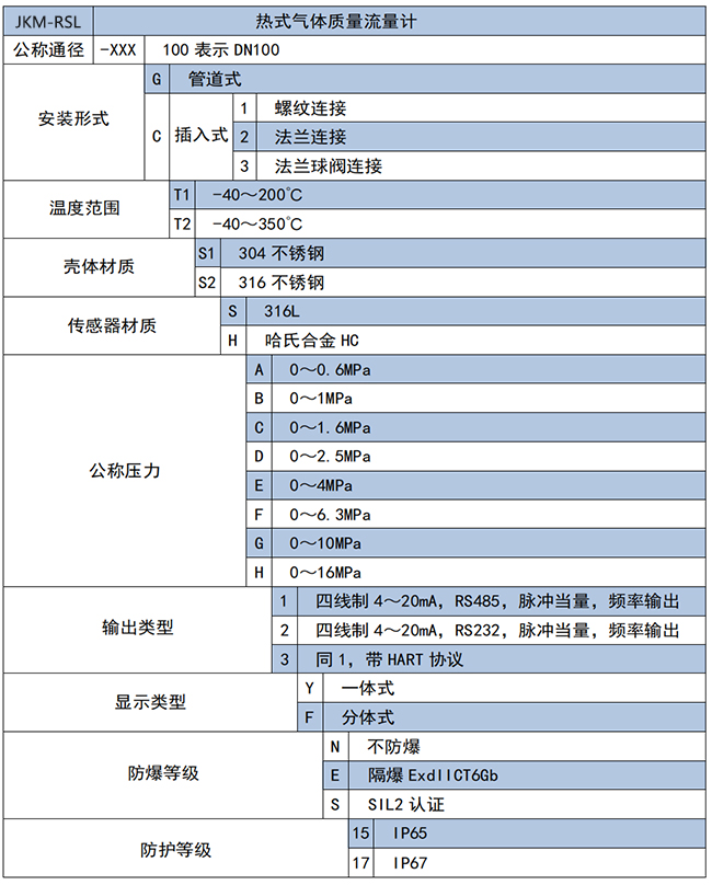 氮氣流量計選項表
