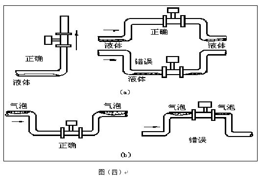 蒸汽專(zhuān)用流量計(jì)安裝注意事項(xiàng)