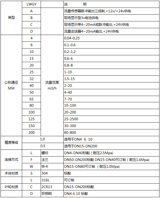 衛(wèi)生液體渦輪流量計(jì)選型型譜對照表